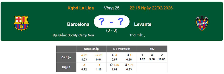 Nhận định, soi kèo Barcelona vs Levante, 22h15 ngày 22/2: Tréo ngoe - Ảnh 1