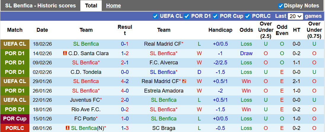 Nhận định, soi kèo Benfica vs AVS Futebol, 1h00 ngày 22/2: Thắng nhẹ chờ đại chiến - Ảnh 1