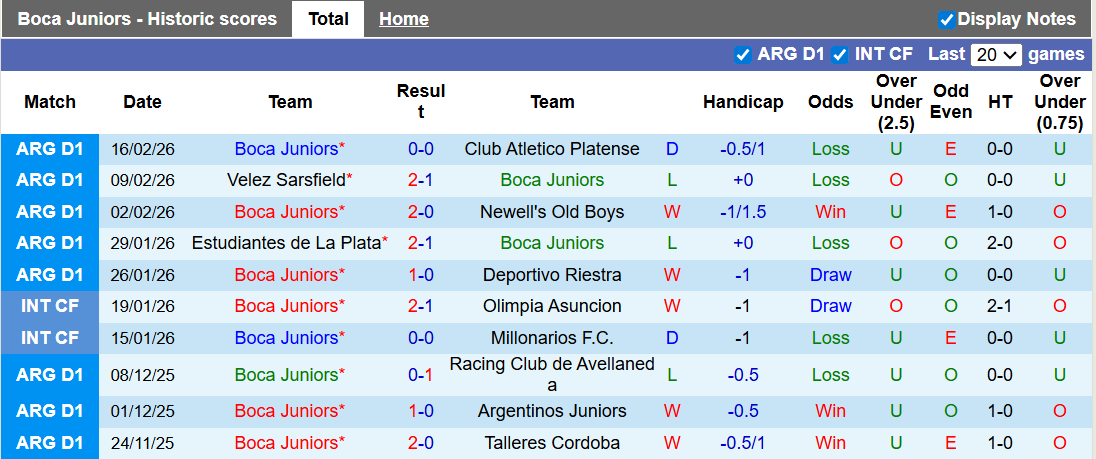 Nhận định, soi kèo Boca Juniors vs Racing Club, 6h00 ngày 21/2: Điều bất ngờ - Ảnh 1