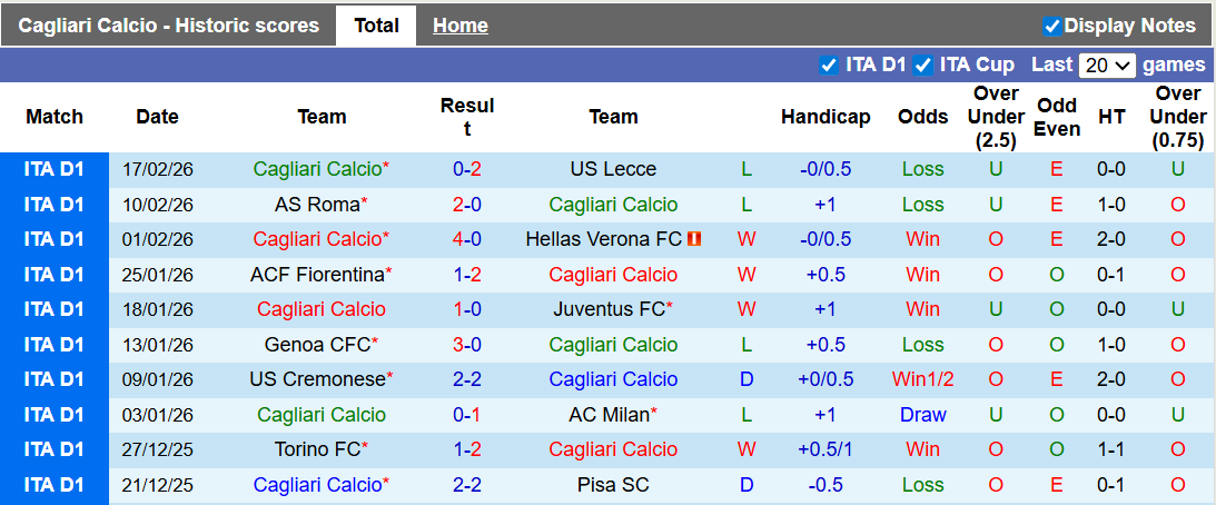 Nhận định, soi kèo Cagliari vs Lazio, 2h45 ngày 22/2: Chủ nhà có điểm - Ảnh 1