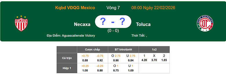 Nhận định, soi kèo Club Necaxa vs Deportivo Toluca, 8h ngày 22/2: Kỵ giơ - Ảnh 1
