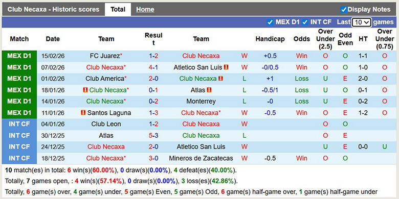 Nhận định, soi kèo Club Necaxa vs Deportivo Toluca, 8h ngày 22/2: Kỵ giơ - Ảnh 3