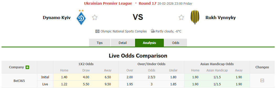 Nhận định, soi kèo Dynamo Kyiv vs Rukh Lviv, 23h00 ngày 20/2: Nỗ lực bám đuổi top 3 - Ảnh 1