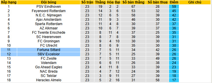 Nhận định, soi kèo Fortuna Sittard vs Excelsior, 02h00 ngày 21/2: Cân tài cân sức - Ảnh 5