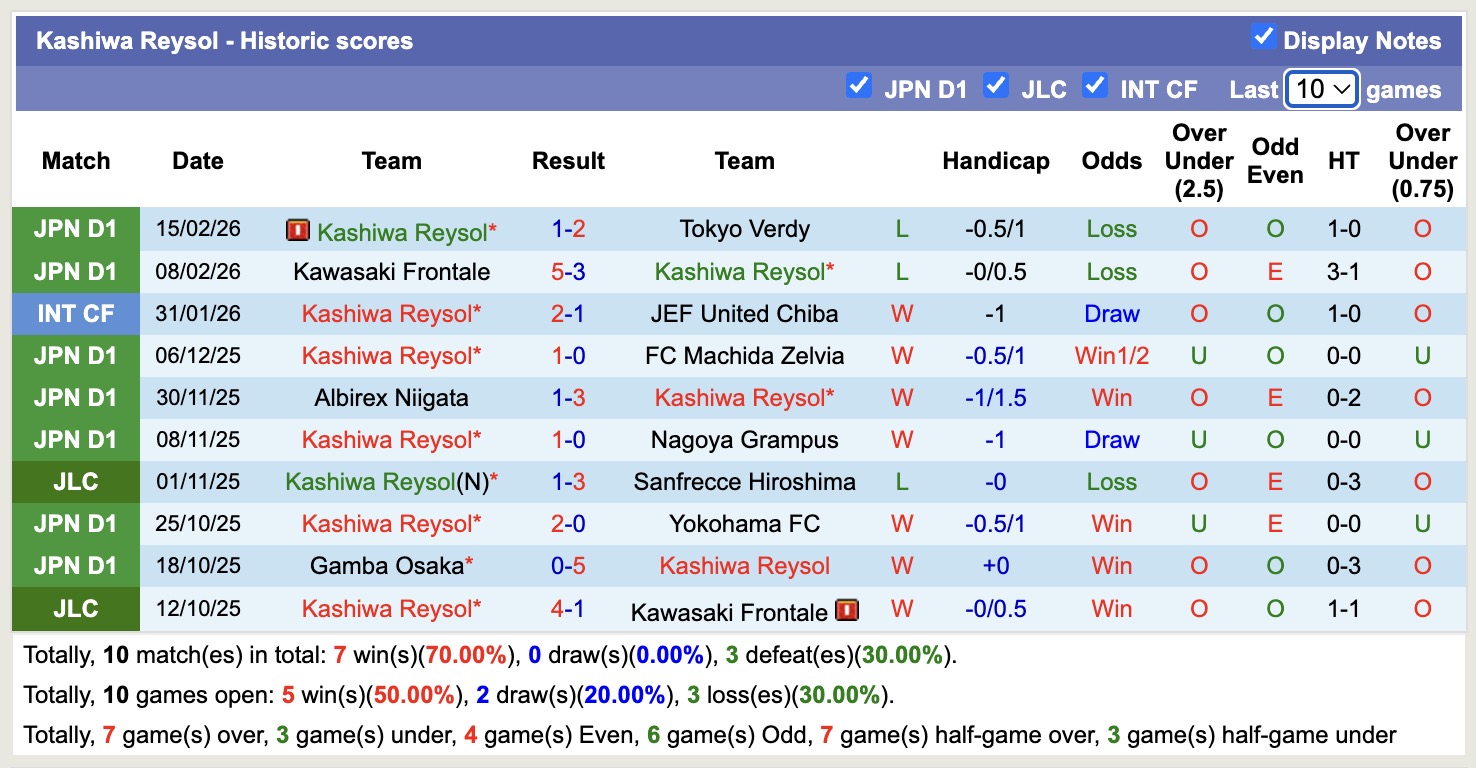 Nhận định, soi kèo Kashima Antlers vs Kashiwa Reysol, 14h00 ngày 21/2: Buồn cho á quân - Ảnh 4