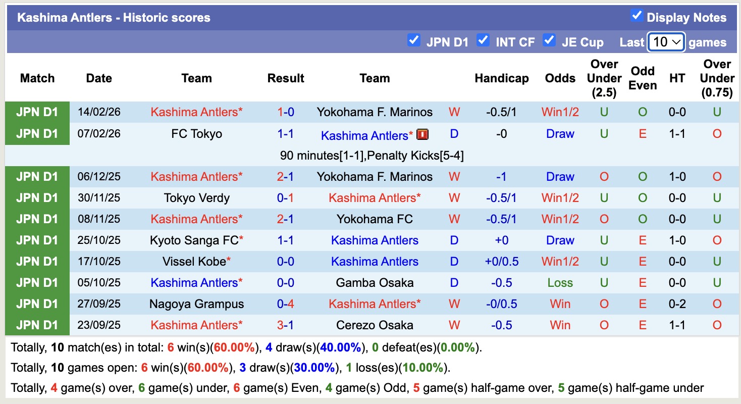 Nhận định, soi kèo Kashima Antlers vs Kashiwa Reysol, 14h00 ngày 21/2: Buồn cho á quân - Ảnh 5