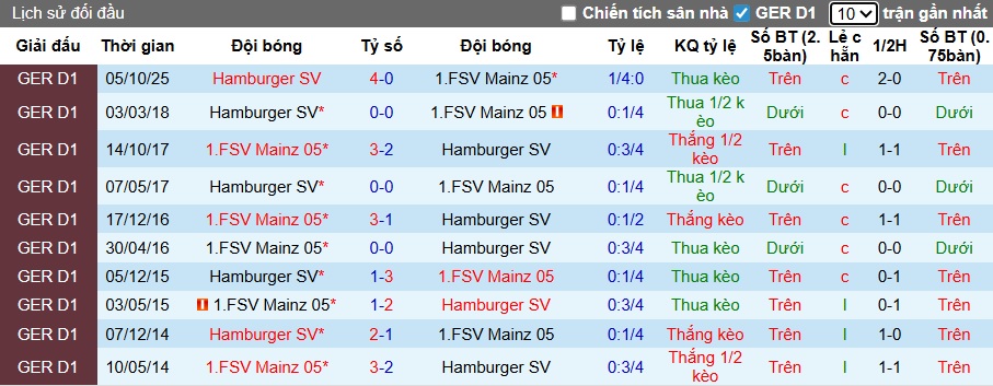 Nhận định, soi kèo Mainz vs Hamburg, 02h30 ngày 21/2: Không dễ cho chủ nhà - Ảnh 2