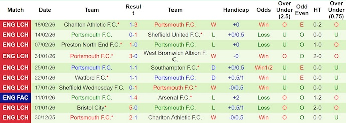 Nhận định, soi kèo Millwall vs Portsmouth, 22h00 ngày 21/2: Khó cho khách - Ảnh 2