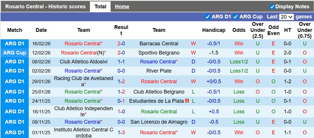 Nhận định, soi kèo Rosario Central vs Talleres Cordoba, 8h15 ngày 21/2: Khó cho chủ nhà - Ảnh 1