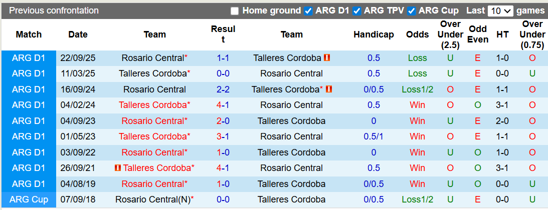 Nhận định, soi kèo Rosario Central vs Talleres Cordoba, 8h15 ngày 21/2: Khó cho chủ nhà - Ảnh 3