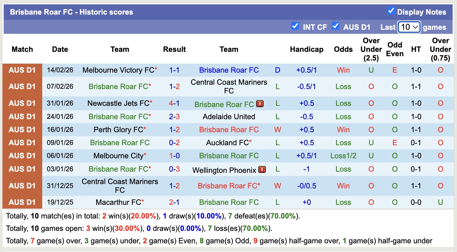 Nhận định, soi kèo Sydney vs Brisbane Roar, 13h00 ngày 21/2: Ngọt ngào sân nhà - Ảnh 4