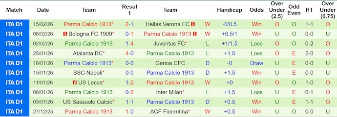 Nhận định, soi kèo AC Milan vs Parma, 0h00 ngày 23/2: Không dễ cho chủ nhà - Ảnh 2