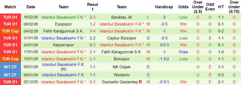 Nhận định soi kèo Alanyaspor vs Istanbul BB, 20h00 ngày 21/2: Phá dớp - Ảnh 2