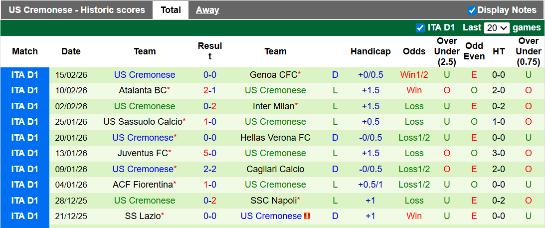 Nhận định, soi kèo AS Roma vs Cremonese, 2h45 ngày 23/2: Tất cả vì top 4 - Ảnh 2