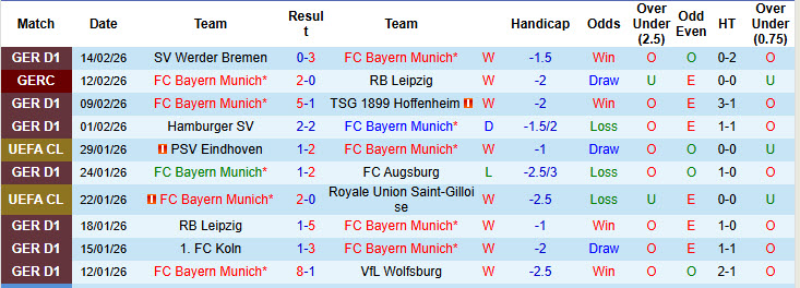 Nhận định, soi kèo Bayern Munich vs Frankfurt, 21h30 ngày 21/2: Hùm xám tự tin giành trọn 3 điểm - Ảnh 2