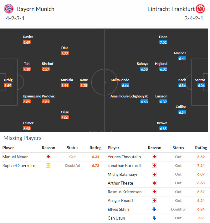 Nhận định, soi kèo Bayern Munich vs Frankfurt, 21h30 ngày 21/2: Hùm xám tự tin giành trọn 3 điểm - Ảnh 5