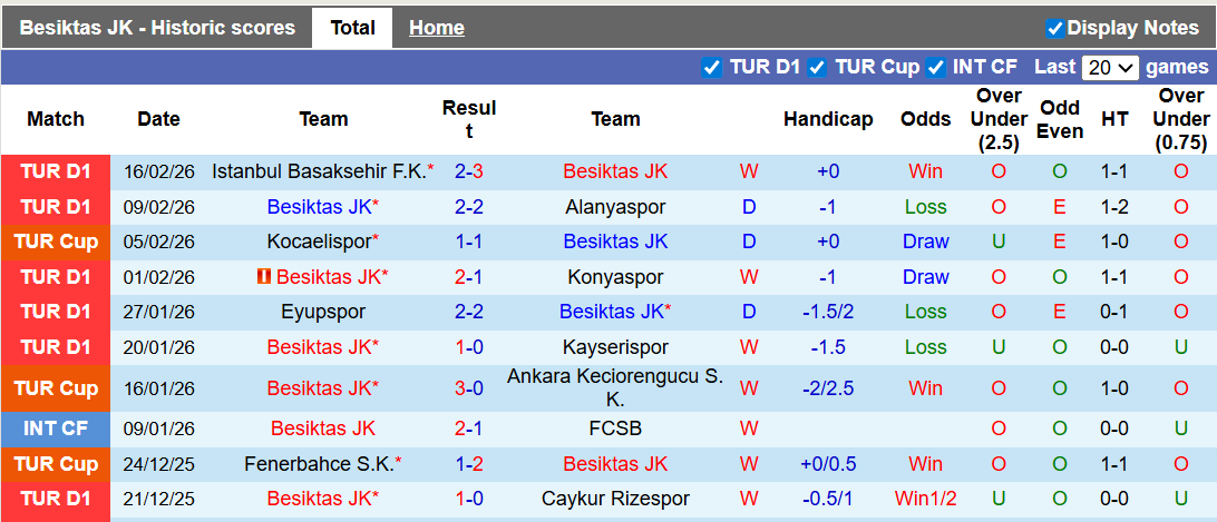 Nhận định, soi kèo Besiktas vs Goztepe, 0h00 ngày 23/2: Những vị khách khó chơi - Ảnh 1