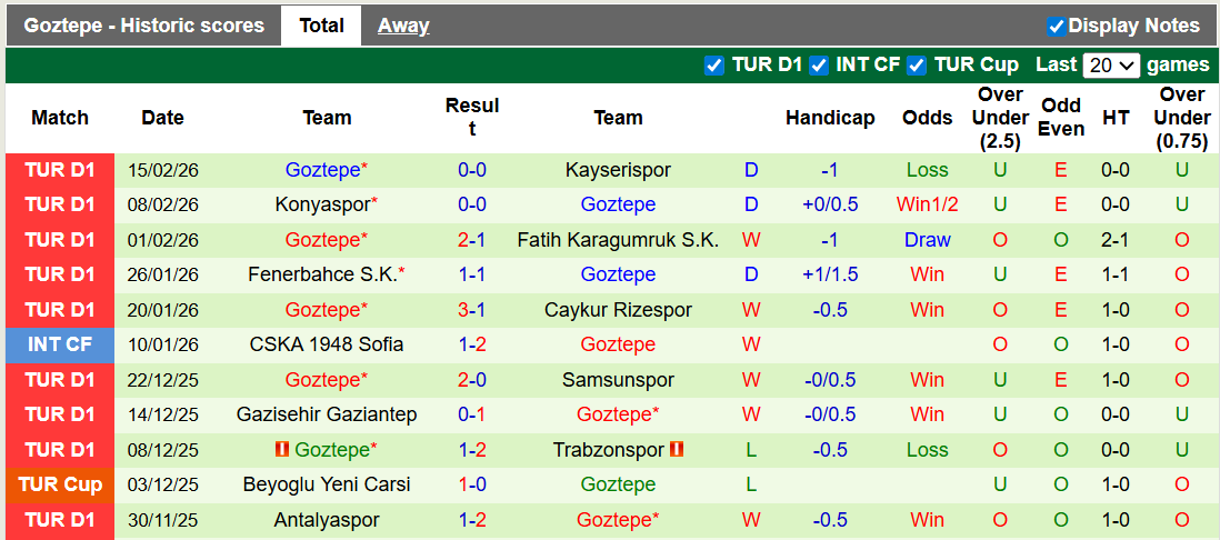 Nhận định, soi kèo Besiktas vs Goztepe, 0h00 ngày 23/2: Những vị khách khó chơi - Ảnh 2
