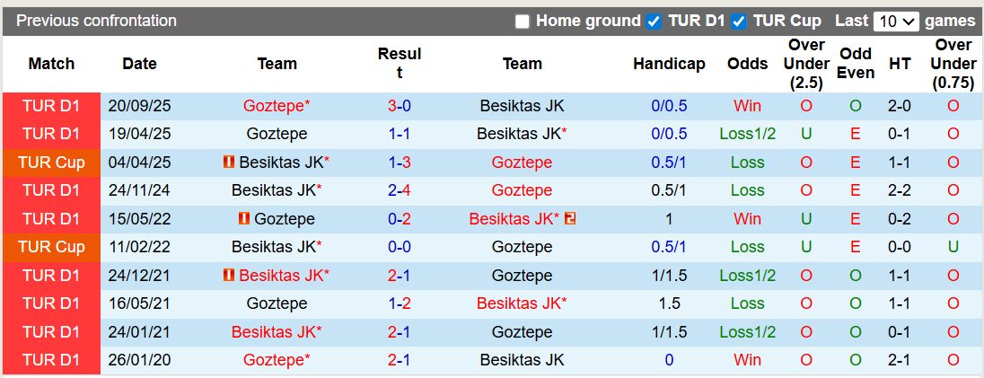 Nhận định, soi kèo Besiktas vs Goztepe, 0h00 ngày 23/2: Những vị khách khó chơi - Ảnh 3