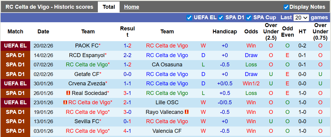 Nhận định, soi kèo Celta Vigo vs Mallorca, 0h30 ngày 23/2: Vươn lên - Ảnh 1