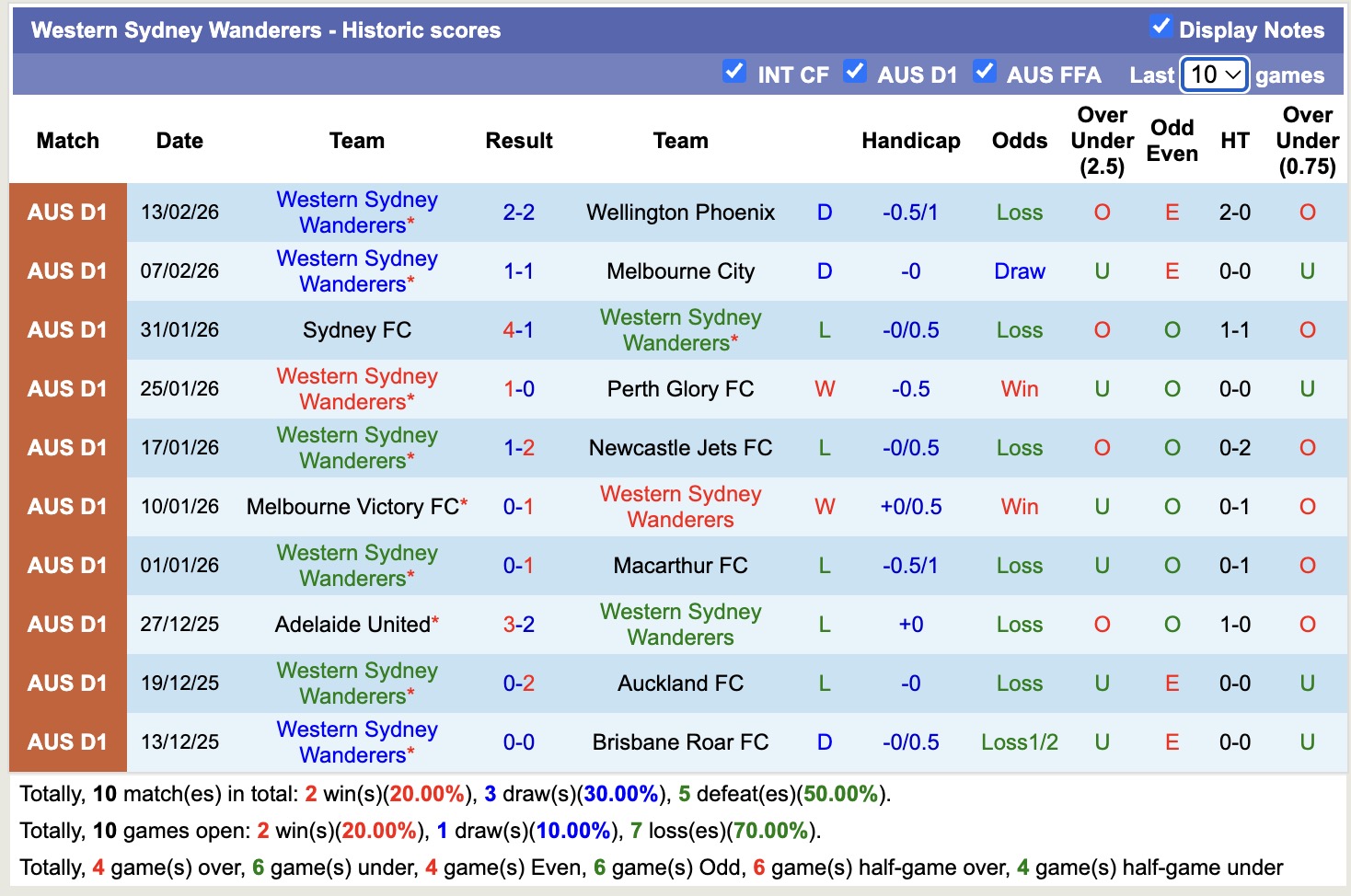 Nhận định, soi kèo Central Coast Mariners vs Western Sydney Wanderers, 13h00 ngày 22/2: Sáng cửa dưới - Ảnh 4