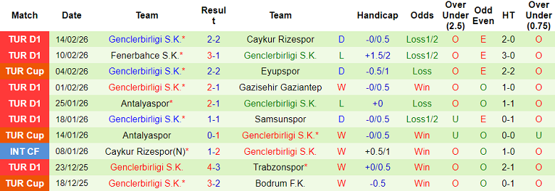 Nhận định soi kèo Eyupspor vs Genclerbirligi, 17h30 ngày 21/2: Khó cho khách - Ảnh 2