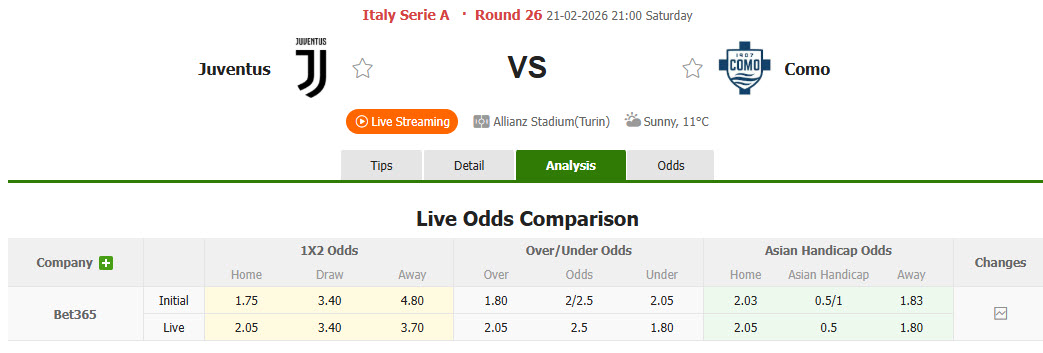 Nhận định, soi kèo Juventus vs Como, 21h00 ngày 21/2: Kéo dài mạch không thắng - Ảnh 1