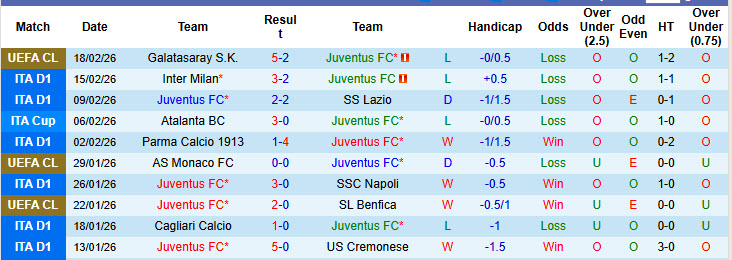 Nhận định, soi kèo Juventus vs Como, 21h00 ngày 21/2: Kéo dài mạch không thắng - Ảnh 2