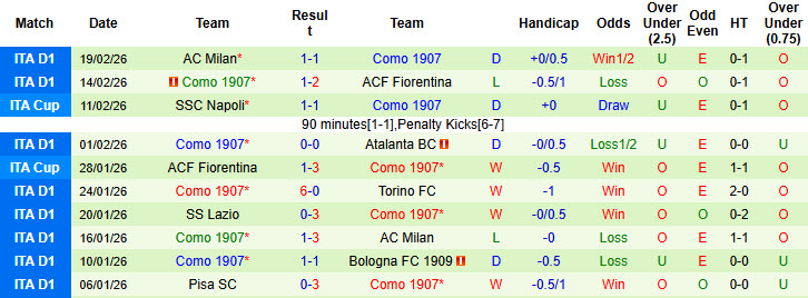 Nhận định, soi kèo Juventus vs Como, 21h00 ngày 21/2: Kéo dài mạch không thắng - Ảnh 3