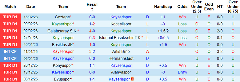 Nhận định soi kèo Kayserispor vs Antalyaspor, 17h30 ngày 22/2: Đối thủ yêu thích - Ảnh 1