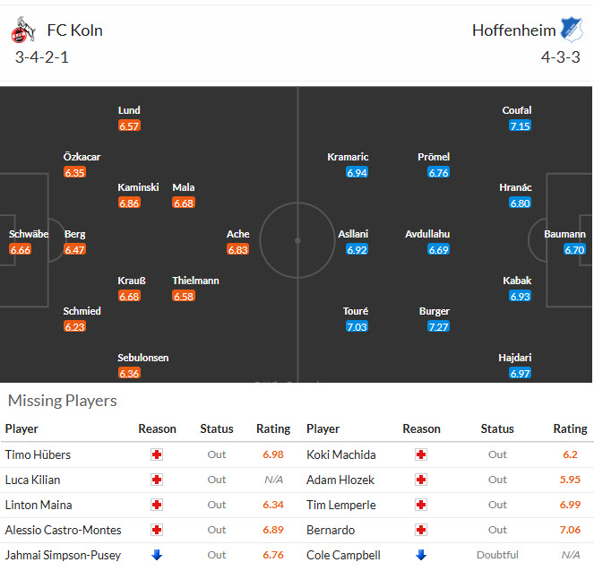 Nhận định, soi kèo Koln vs Hoffenheim, 21h30 ngày 21/2: Bắt nạt chủ nhà - Ảnh 5