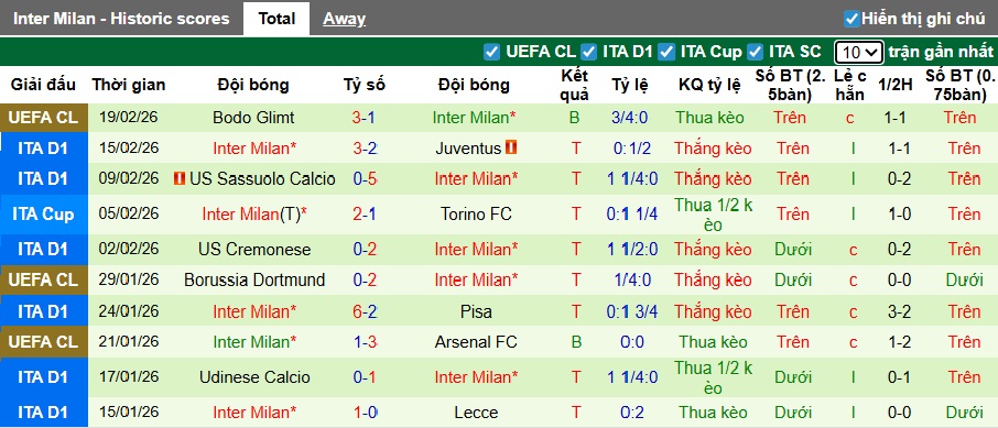 Nhận định, soi kèo Lecce vs Inter Milan, 00h00 ngày 22/2: Không thể ngăn cản - Ảnh 3