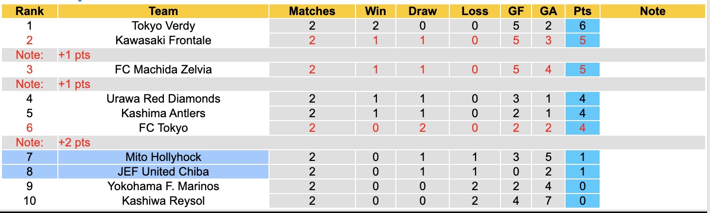 Nhận định, soi kèo Mito Hollyhock vs JEF United Chiba, 12h00 ngày 22/2: Thêm một lần đau - Ảnh 2
