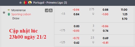 Nhận định, soi kèo Moreirense vs Sporting Lisbon, 1h00 ngày 22/2: Chiến thắng nhọc nhằn - Ảnh 6