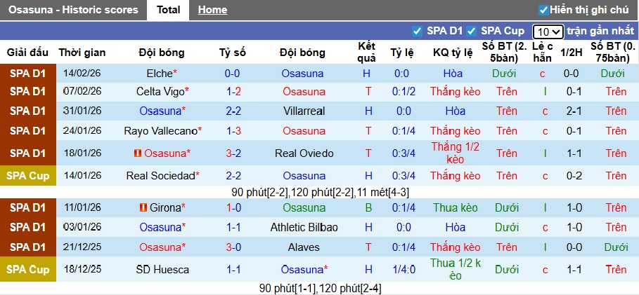 Nhận định, soi kèo Osasuna vs Real Madrid, 00h30 ngày 22/2: Xây chắc ngôi đầu - Ảnh 4