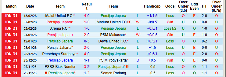 Nhận định, soi kèo Persijap Jepara vs Persebaya Surabaya, 20h30 ngày 21/2: Vất vả giành điểm - Ảnh 2