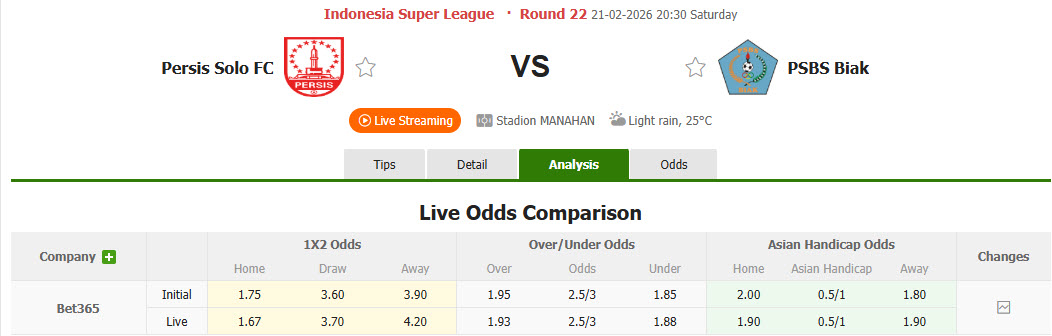 Nhận định, soi kèo Persis Solo vs PSBS Biak Numfor, 20h30 ngày 21/2: Trận chung kết sớm - Ảnh 1