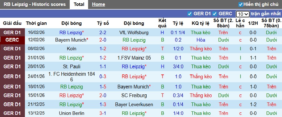 Nhận định, soi kèo RB Leipzig vs Dortmund, 00h30 ngày 22/2: Ca khúc khải hoàn - Ảnh 4