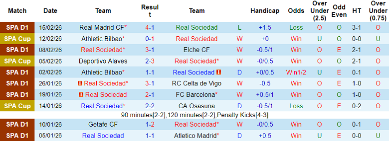 Nhận định soi kèo Real Sociedad vs Real Oviedo, 20h00 ngày 21/2: Game dễ - Ảnh 1