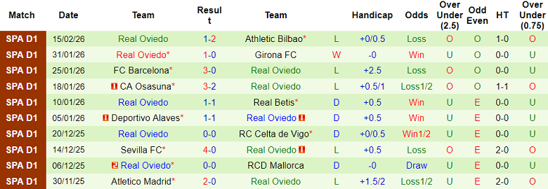 Nhận định soi kèo Real Sociedad vs Real Oviedo, 20h00 ngày 21/2: Game dễ - Ảnh 2