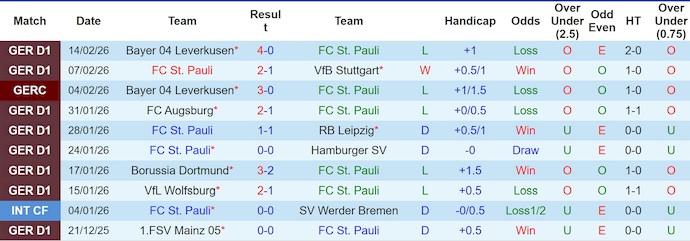 Nhận định, soi kèo St. Pauli vs Werder Bremen, 23h30 ngày 22/2: Điểm tựa sân nhà - Ảnh 1