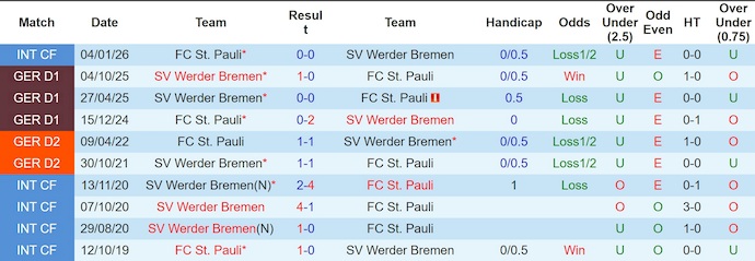 Nhận định, soi kèo St. Pauli vs Werder Bremen, 23h30 ngày 22/2: Điểm tựa sân nhà - Ảnh 3
