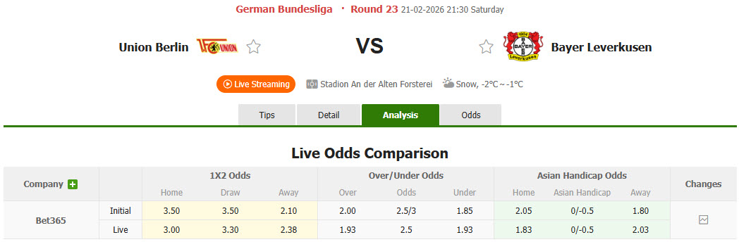 Nhận định, soi kèo Union Berlin vs Leverkusen, 21h30 ngày 21/2: Hàng thủ tệ hại - Ảnh 1