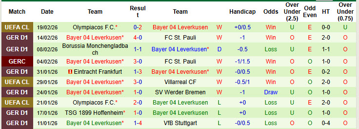 Nhận định, soi kèo Union Berlin vs Leverkusen, 21h30 ngày 21/2: Hàng thủ tệ hại - Ảnh 3