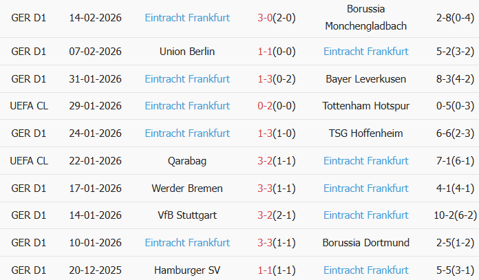 Soi kèo góc Bayern Munich vs Frankfurt, 21h30 ngày 21/02 - Ảnh 2