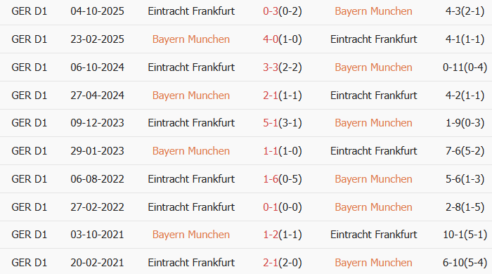 Soi kèo góc Bayern Munich vs Frankfurt, 21h30 ngày 21/02 - Ảnh 3