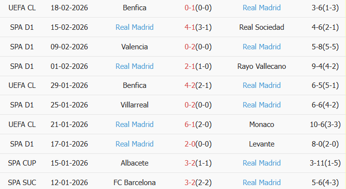 Soi kèo góc Osasuna vs Real Madrid, 0h30 ngày 22/02 - Ảnh 2