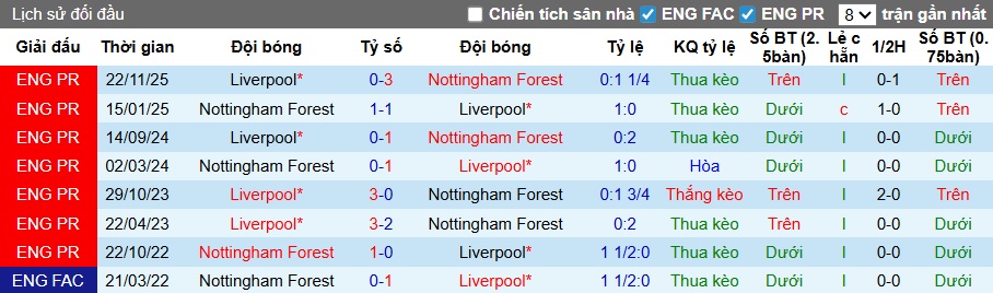 Chuyên gia Tony Ansell dự đoán Nottingham vs Liverpool, 21h00 ngày 22/2 - Ảnh 2