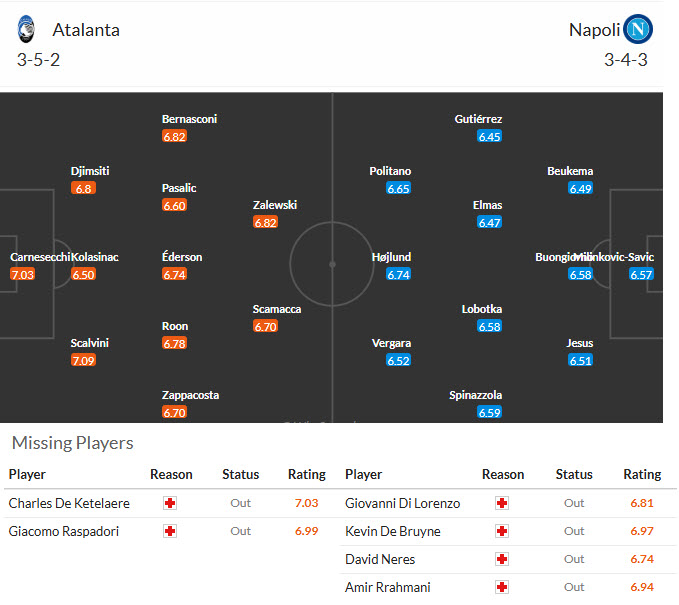 Nhận định, soi kèo Atalanta vs Napoli, 21h00 ngày 22/2: Pháo thiếu ngòi nổ - Ảnh 6