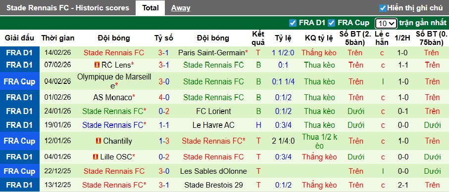 Nhận định, soi kèo Auxerre vs Rennes, 21h00 ngày 22/2: Chia điểm! - Ảnh 3